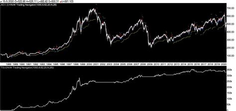 aex koers adidas|Meer.